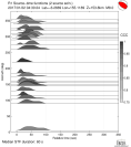 Azimuthally binned R1 STFs using a 2 triangle source 