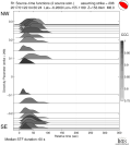 Directivity aligned R1 STFs using a 2 triangle source using strike=298 