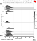 Directivity aligned R1 STFs using a 2 triangle source using strike=129 