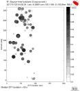 Azimuthally binned R1 STFs using a 2 triangle source, summary 