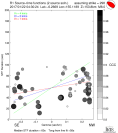 Directivity aligned R1 STFs using a 2 triangle source using strike=298, summary 