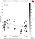 Directivity aligned R1 STFs using a 2 triangle source using strike=129, summary 