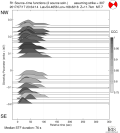 Directivity aligned R1 STFs using a 2 triangle source using strike=307 