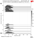 Directivity aligned R1 STFs using a 2 triangle source using strike=38 