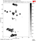 Azimuthally binned R1 STFs using a 2 triangle source, summary 