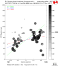 Directivity aligned R1 STFs using a 2 triangle source using strike=307, summary 