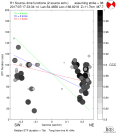 Directivity aligned R1 STFs using a 2 triangle source using strike=38, summary 