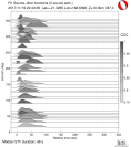 Azimuthally binned R1 STFs using a 2 triangle source 