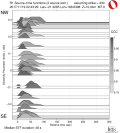 Directivity aligned R1 STFs using a 2 triangle source using strike=330 