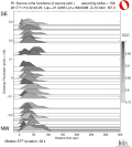 Directivity aligned R1 STFs using a 2 triangle source using strike=156 