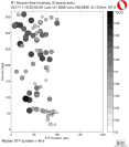 Azimuthally binned R1 STFs using a 2 triangle source, summary 