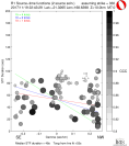 Directivity aligned R1 STFs using a 2 triangle source using strike=330, summary 