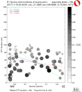 Directivity aligned R1 STFs using a 2 triangle source using strike=156, summary 