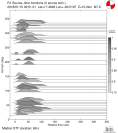 Azimuthally binned R1 STFs using a 2 triangle source 