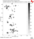 Azimuthally binned R1 STFs using a 2 triangle source, summary 