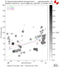 Directivity aligned R1 STFs using a 2 triangle source using strike=76, summary 