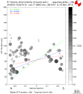 Directivity aligned R1 STFs using a 2 triangle source using strike=168, summary 