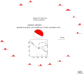 Azimuthally distributed R1 STFs 