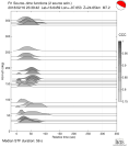 Azimuthally binned R1 STFs using a 2 triangle source 