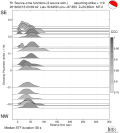 Directivity aligned R1 STFs using a 2 triangle source using strike=119 