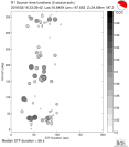 Azimuthally binned R1 STFs using a 2 triangle source, summary 