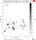 Directivity aligned R1 STFs using a 2 triangle source using strike=293, summary 