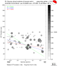 Directivity aligned R1 STFs using a 2 triangle source using strike=119, summary 