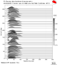 Azimuthally binned R1 STFs using a 2 triangle source 