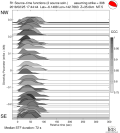 Directivity aligned R1 STFs using a 2 triangle source using strike=308 