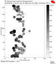 Azimuthally binned R1 STFs using a 2 triangle source, summary 