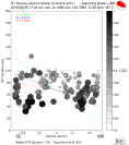 Directivity aligned R1 STFs using a 2 triangle source using strike=308, summary 