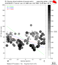 Directivity aligned R1 STFs using a 2 triangle source using strike=108, summary 