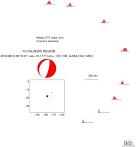 Azimuthally distributed R1 STFs 