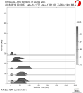 Azimuthally binned R1 STFs using a 2 triangle source 