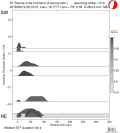 Directivity aligned R1 STFs using a 2 triangle source using strike=210 