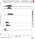 Directivity aligned R1 STFs using a 2 triangle source using strike=13 