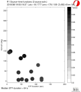 Azimuthally binned R1 STFs using a 2 triangle source, summary 