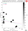 Directivity aligned R1 STFs using a 2 triangle source using strike=210, summary 