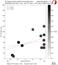 Directivity aligned R1 STFs using a 2 triangle source using strike=13, summary 