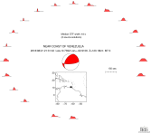 Azimuthally distributed R1 STFs 