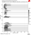 Azimuthally binned R1 STFs using a 2 triangle source 