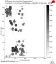 Azimuthally binned R1 STFs using a 2 triangle source, summary 