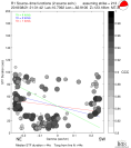 Directivity aligned R1 STFs using a 2 triangle source using strike=213, summary 