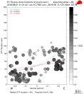 Directivity aligned R1 STFs using a 2 triangle source using strike=85, summary 