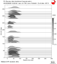 Azimuthally binned R1 STFs using a 2 triangle source 