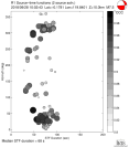 Azimuthally binned R1 STFs using a 2 triangle source, summary 