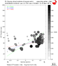 Directivity aligned R1 STFs using a 2 triangle source using strike=348, summary 