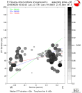 Directivity aligned R1 STFs using a 2 triangle source using strike=85, summary 