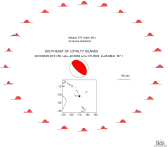 Azimuthally distributed R1 STFs 