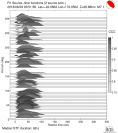 Azimuthally binned R1 STFs using a 2 triangle source 